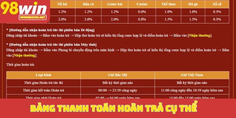 Bảng thanh toán hoàn trả cụ thể