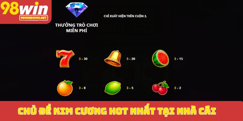 Chủ đề kim cương hot nhất tại nhà cái