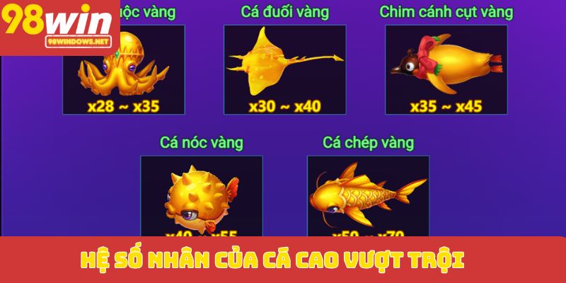 Hệ số nhân của cá cao vượt trội