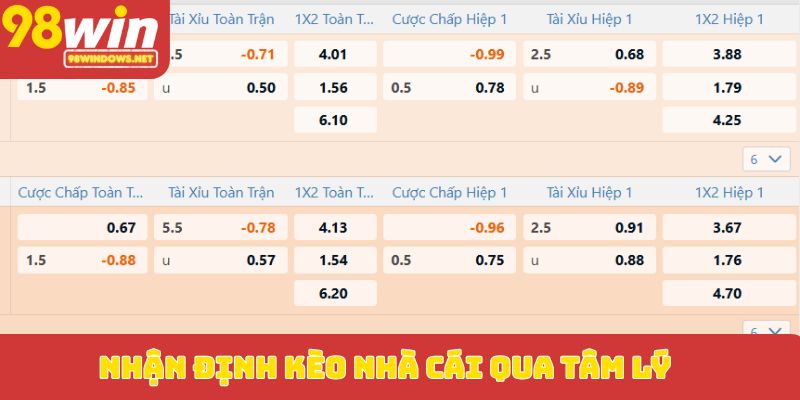 Nhận định kèo nhà cái qua tâm lý