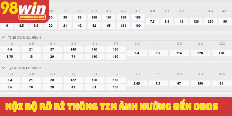 Nội bộ rò rỉ thông tin ảnh hưởng đến odds