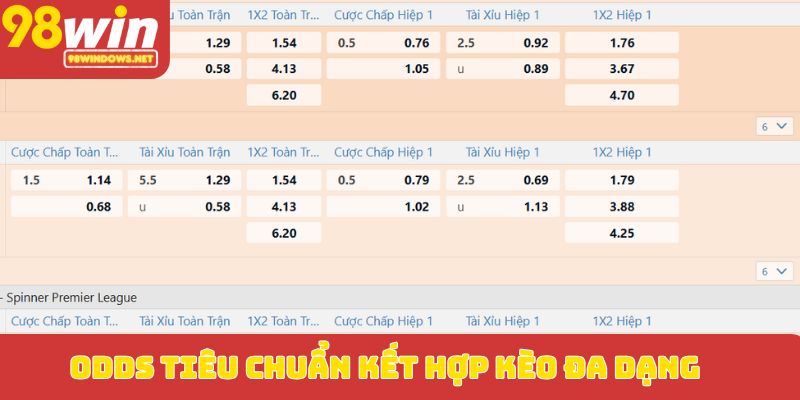 Odds tiêu chuẩn kết hợp kèo đa dạng